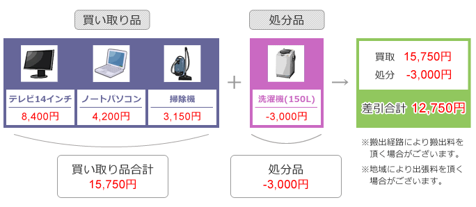 差し引き合計